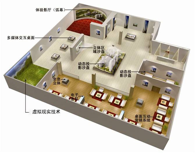 售樓中心展廳設計 售樓中心展廳設計