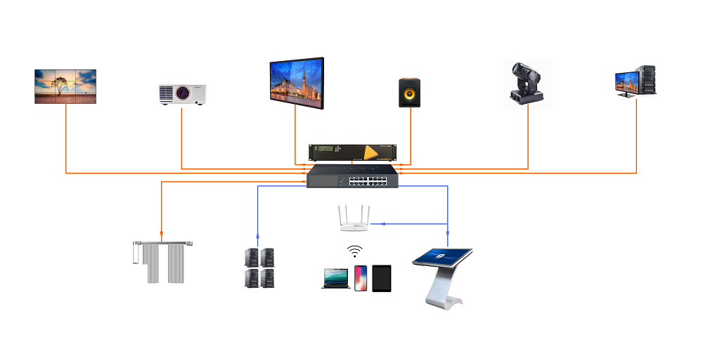 智能中央控制系統 智能中央控制系統