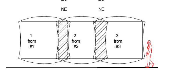 弧幕、環幕投影邊緣融合