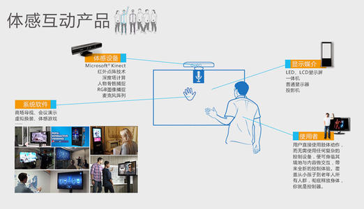 AR體感互動 AR體感互動