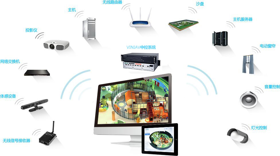 威尼VINIAV中控系統 威尼VINIAV中控系統