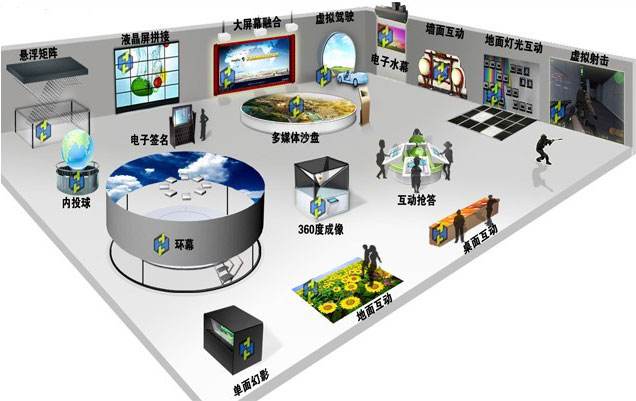 多媒體互動展示 多媒體互動展示